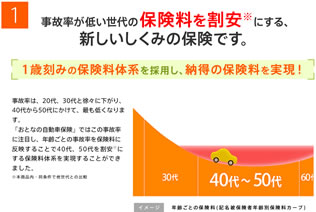セゾン自動車火災保険　新規入会キャンペーン 画像